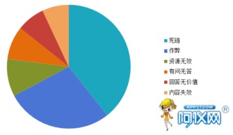 深度解析 为什么产品信息发布后没有咨询量？